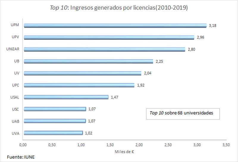 Gráfico
